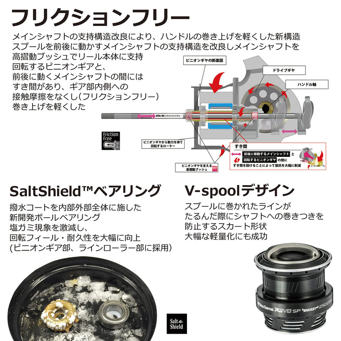 Abu Garcia Revo Beast 2000Sh Spinning Reel Lightweight High-Performance-Kiichin - The #1 Place for Japanese Goods in Your Hand!