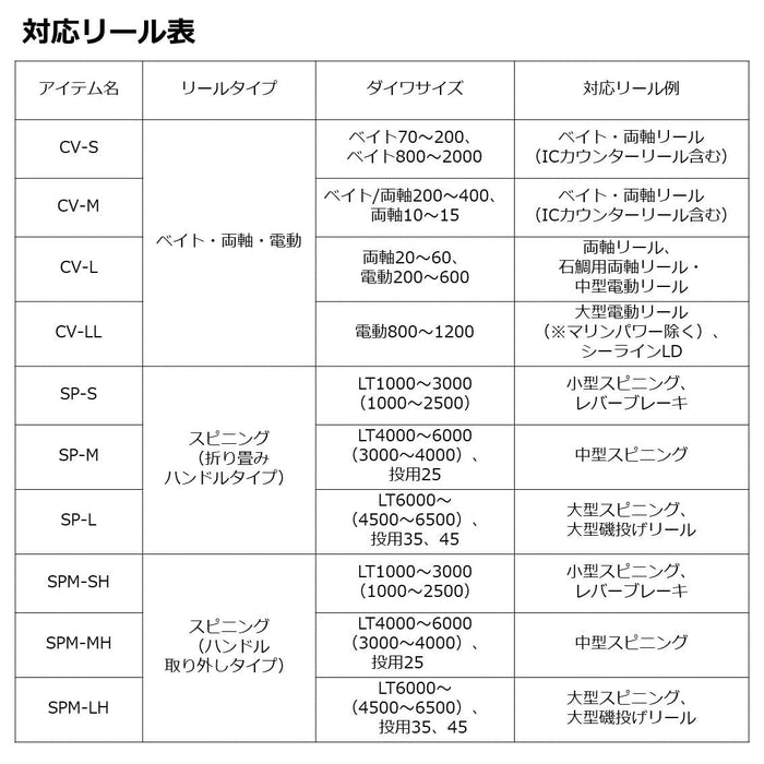 Daiwa Neo Reel Cover for Spinning Reels with Handle Pocket SPM-MH-Kiichin - The #1 Place for Japanese Goods in Your Hand!
