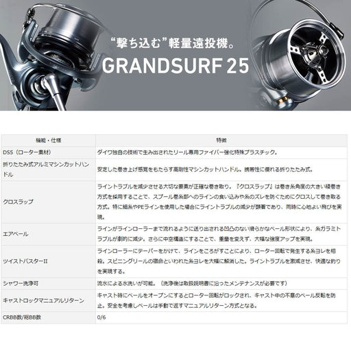 Daiwa Spinning Reel 18 Grand Surf 25 15Pe Long Distance 2018 Model-Kiichin - The #1 Place for Japanese Goods in Your Hand!