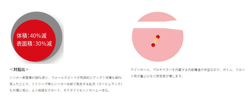 Gamakatsu Sakuragen Tai Rubber Q Tg Sinker 40G Ougen Black #14-Kiichin - The #1 Place for Japanese Goods in Your Hand!