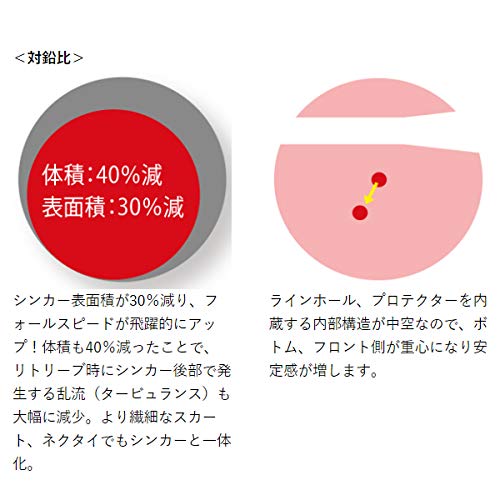 Gamakatsu Tai Rubber 40G Glow Orange Spot Hook Size 17-Kiichin - The #1 Place for Japanese Goods in Your Hand!