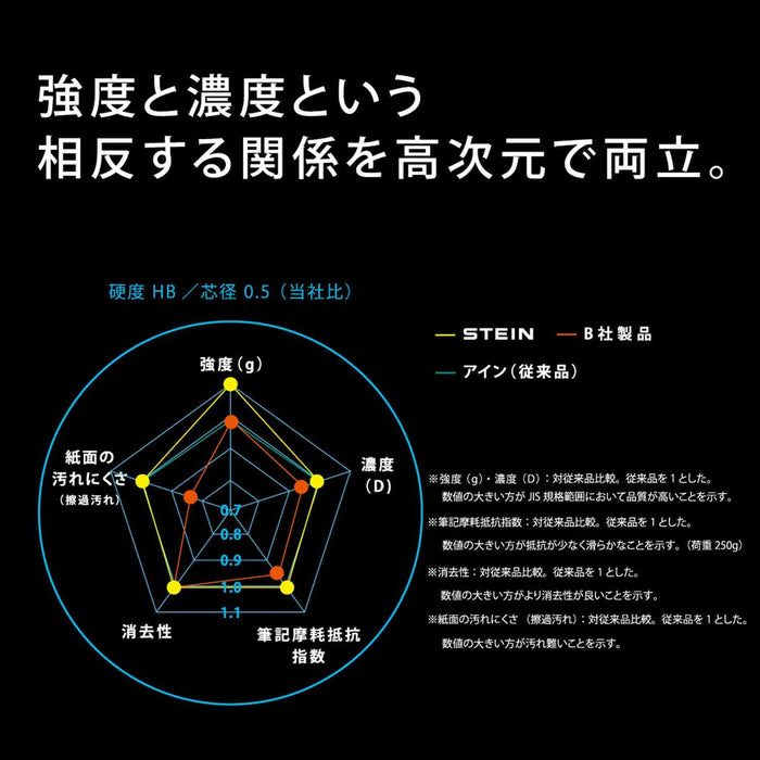 Pentel Ein Stein 0.7mm Mechanical Pencil Lead Refills Pack of 5-Kiichin - The #1 Place for Japanese Goods in Your Hand!