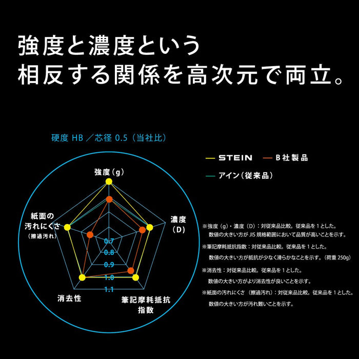 Pentel Ein Stein 0.2 HB Mechanical Pencil Refill - 10 Pieces Pack-Kiichin - The #1 Place for Japanese Goods in Your Hand!