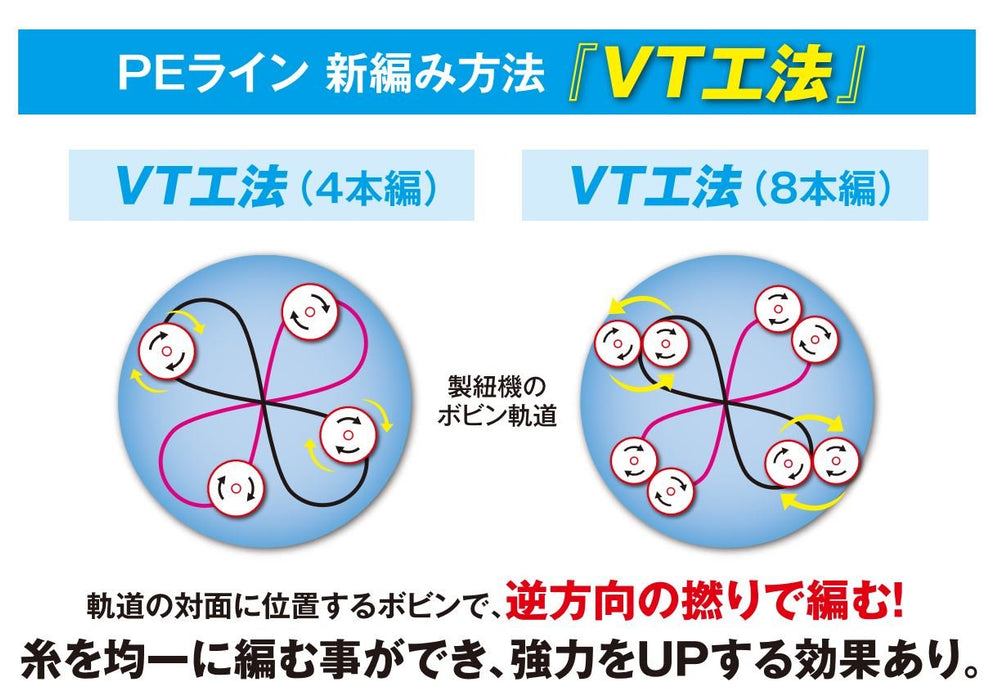 Shimano Pitbull 4-Strand Braid 150M Pe Line Lime Green 10.3Lb-Kiichin - The #1 Place for Japanese Goods in Your Hand!