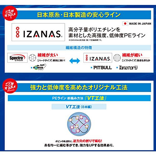 Shimano Pitbull 4-Strand Braid 150M Pe Line Lime Green 10.3Lb-Kiichin - The #1 Place for Japanese Goods in Your Hand!