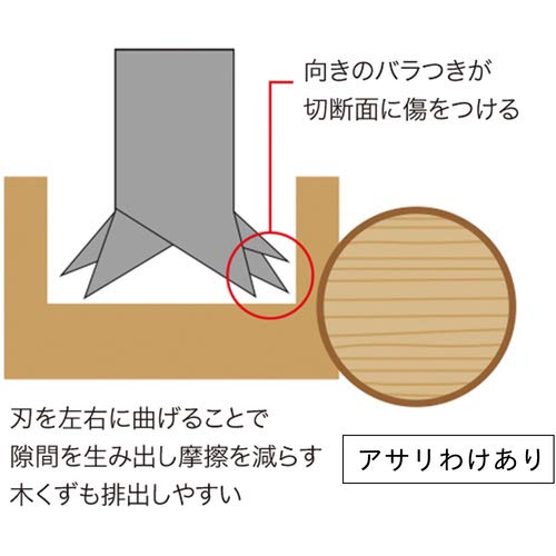 Ars Corporation WD-30L Pruning Saw 30cm Replaceable Blade Rough Grain-Kiichin - The #1 Place for Japanese Goods in Your Hand!