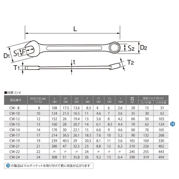 Top Kogyo Combination Wrench Set 8-24mm 12-Sided Forged with Bag 10-Piece-Kiichin - The #1 Place for Japanese Goods in Your Hand!