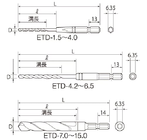 Top Kogyo Electric Drill Bit 15.0mm Hex Shank Metalworking Japan Made-Kiichin - The #1 Place for Japanese Goods in Your Hand!