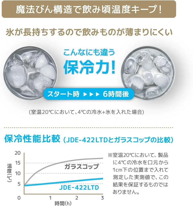 Thermos Vacuum Insulation Tumbler 420ml Dishwasher Safe Flask